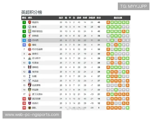 富勒姆与切尔西对决前瞻分析及比赛结果预测